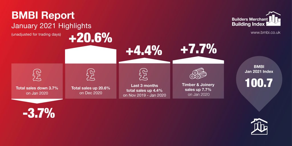 BMBI: Builders’ Merchants’ sales resilient in January | Buildingtalk | Construction news and building products for specifiers