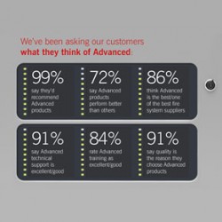 Customer survey results from Advanced