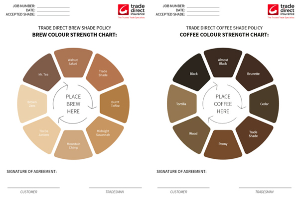 Coffee Strength Chart