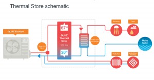 Thermal store schematic